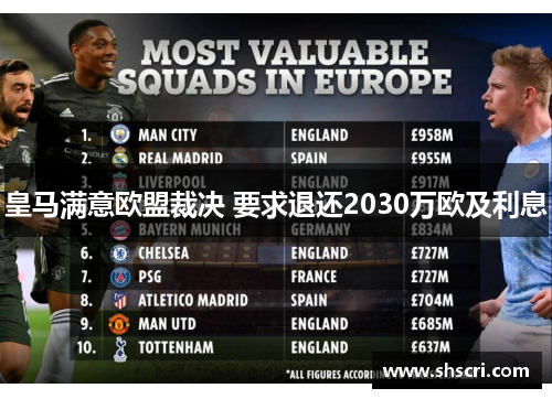 皇马满意欧盟裁决 要求退还2030万欧及利息